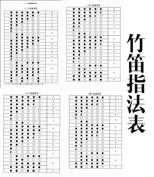 初学笛子视频教程