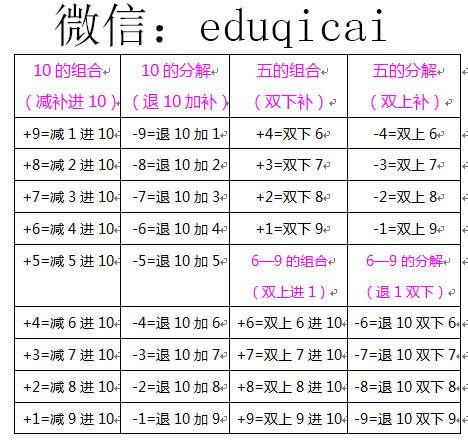 珠心算口诀表视频,掌握速算技巧的秘籍解析